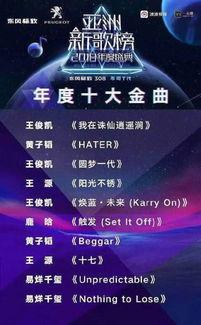 最新爆料音乐排行榜,最新爆料揭示热门歌曲排行  第1张